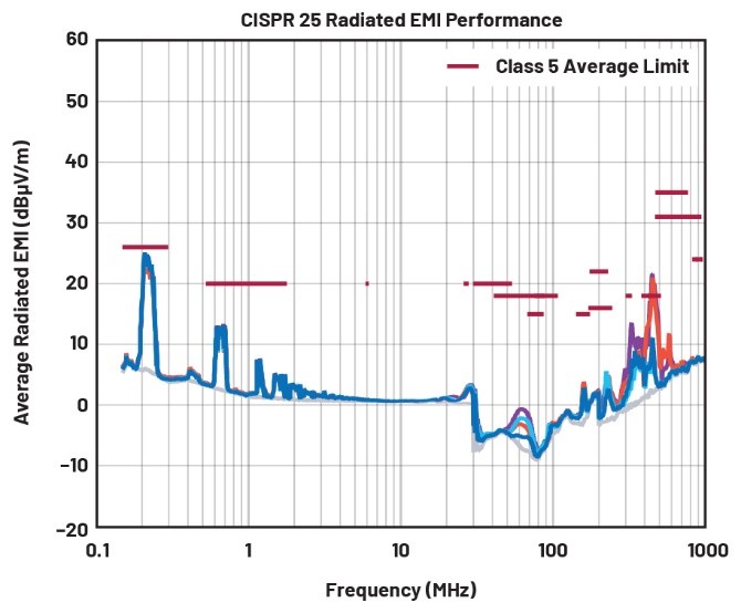 EMI不再是難題!高壓異步升壓控制器的降輻射實戰指南 EMI不再是難題!高壓異步升壓控制器的降輻射實戰指南