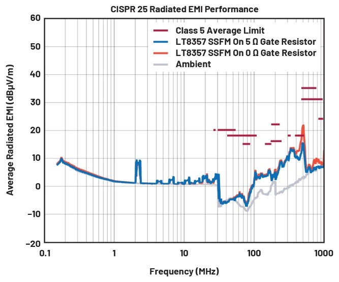 EMI不再是難題!高壓異步升壓控制器的降輻射實戰指南 EMI不再是難題!高壓異步升壓控制器的降輻射實戰指南