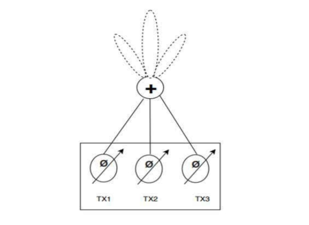 毫米波雷達突破醫(yī)療監(jiān)測痛點:非接觸式生命體征傳感器破解臨床難題 毫米波雷達突破醫(yī)療監(jiān)測痛點:非接觸式生命體征傳感器破解臨床難題
