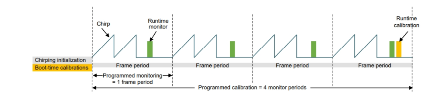 毫米波雷達突破醫(yī)療監(jiān)測痛點:非接觸式生命體征傳感器破解臨床難題 毫米波雷達突破醫(yī)療監(jiān)測痛點:非接觸式生命體征傳感器破解臨床難題