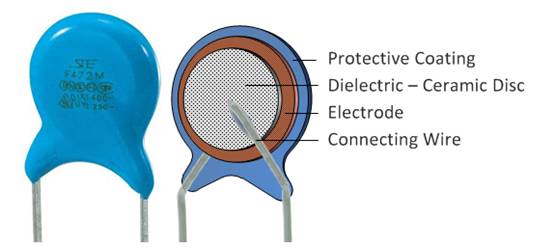 什么是陶瓷電容器？ 陶瓷電容器的應(yīng)用