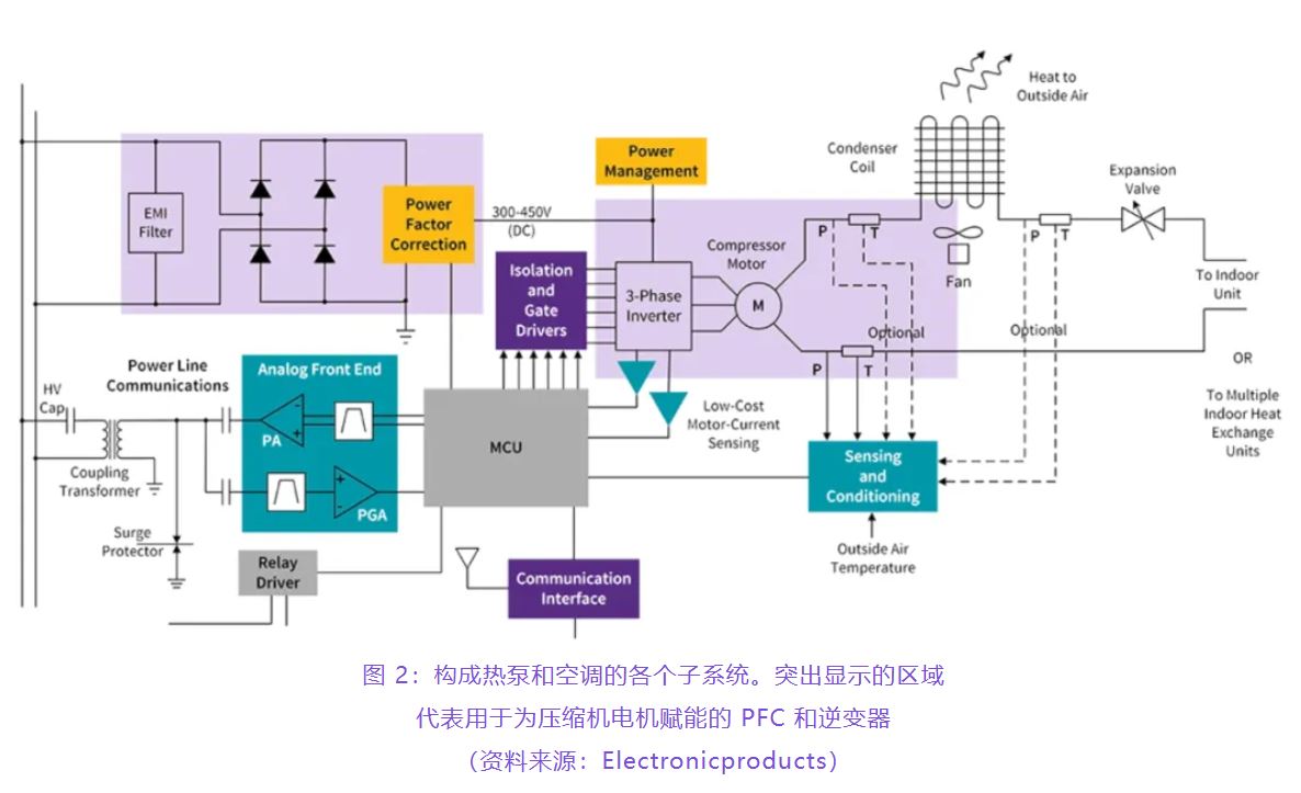 住宅和商用空調及熱泵通過采用碳化硅器件,從容應對盛夏炎熱 住宅和商用空調及熱泵通過采用碳化硅器件,從容應對盛夏炎熱