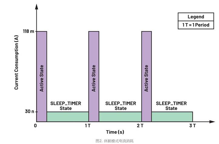 集成開(kāi)關(guān)控制器如何提升系統(tǒng)能效? 集成開(kāi)關(guān)控制器如何提升系統(tǒng)能效?
