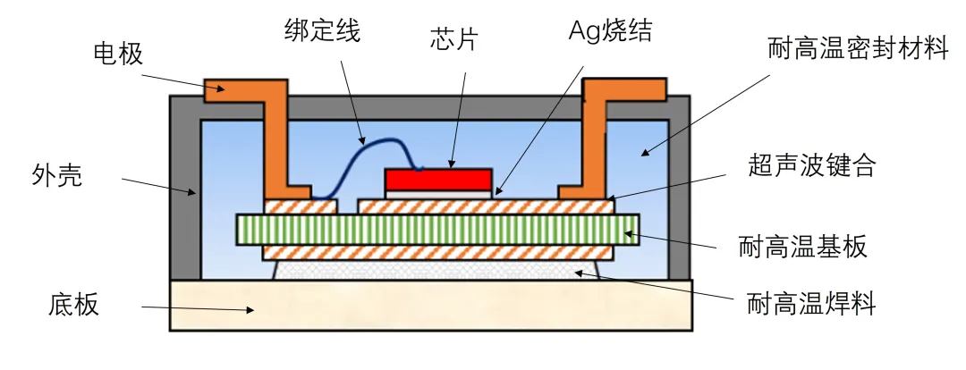 第15講:高壓SiC模塊封裝技術 第15講:高壓SiC模塊封裝技術