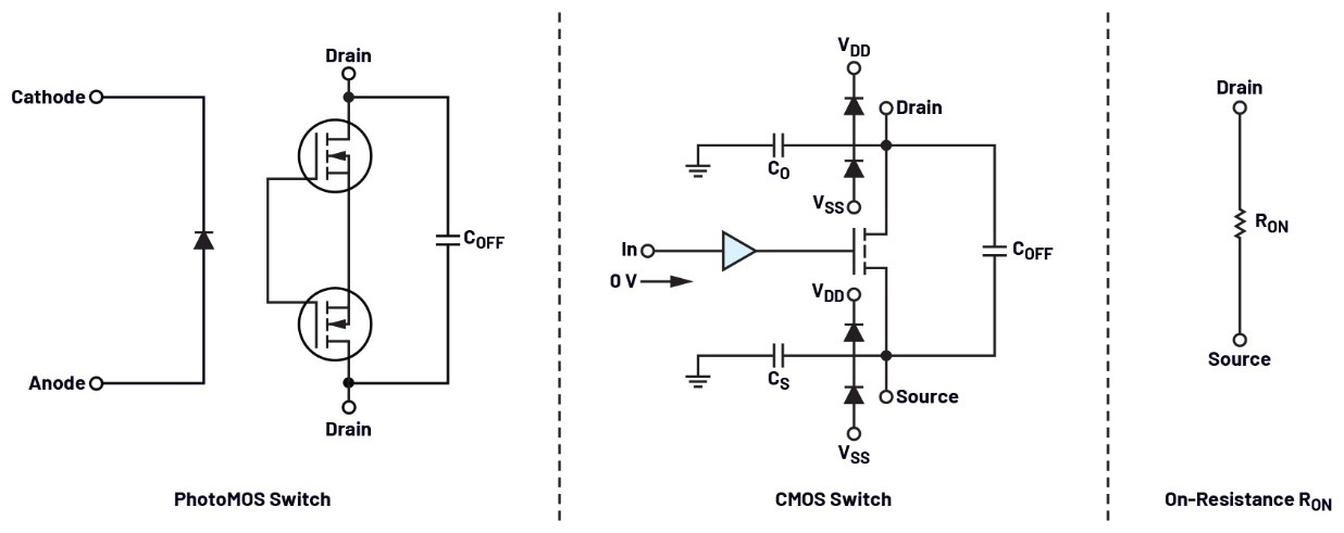 自動測試設備應用中PhotoMOS開關的替代方案 自動測試設備應用中PhotoMOS開關的替代方案