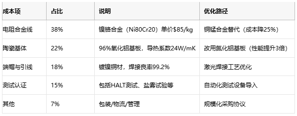 線繞電阻技術解析與選型策略