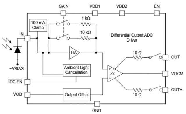 激光雷達如何破解自動駕駛“視覺困境”? 激光雷達如何破解自動駕駛“視覺困境”?