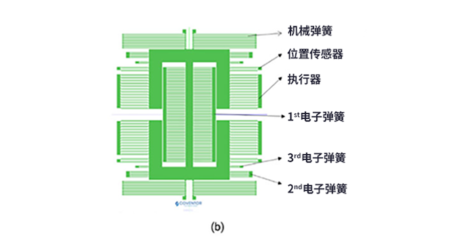 漲知識(shí)了！MEMS也可以用來監(jiān)測(cè)地震