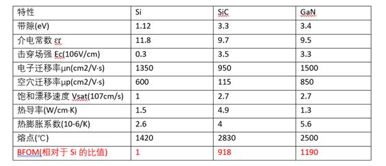 淺談碳化硅壽命中的挑戰 淺談碳化硅壽命中的挑戰