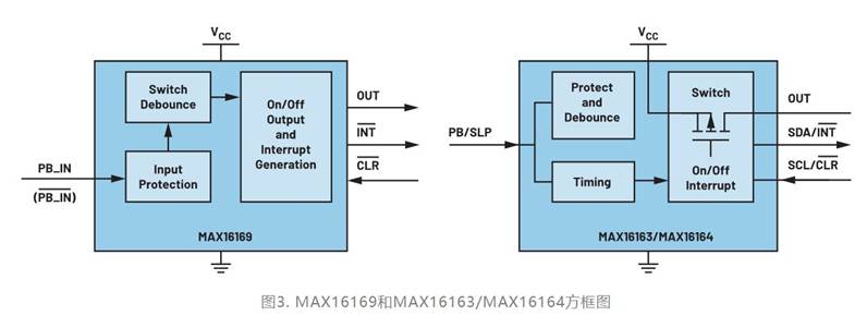 集成開(kāi)關(guān)控制器如何提升系統(tǒng)能效? 集成開(kāi)關(guān)控制器如何提升系統(tǒng)能效?