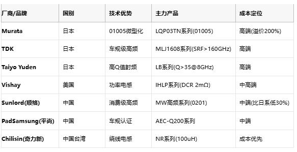 高頻與低頻電感技術全景解析:從原理到選型,成本與應用深度剖析 高頻與低頻電感技術全景解析:從原理到選型,成本與應用深度剖析