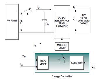 如何將太陽能輸送到電池中?儲能系統為你揭秘 如何將太陽能輸送到電池中?儲能系統為你揭秘