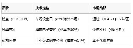 電位器技術全解析：從基礎原理到產業應用