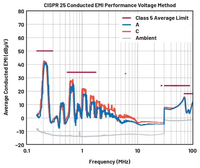EMI不再是難題!高壓異步升壓控制器的降輻射實戰指南 EMI不再是難題!高壓異步升壓控制器的降輻射實戰指南