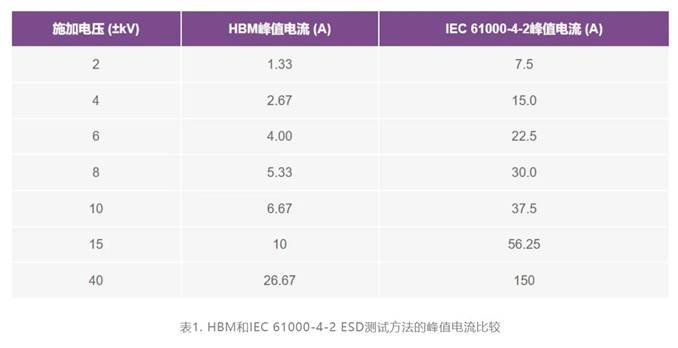 集成開(kāi)關(guān)控制器如何提升系統(tǒng)能效? 集成開(kāi)關(guān)控制器如何提升系統(tǒng)能效?