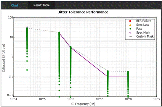 泰克自動(dòng)化接收器測(cè)試方案,提升PCIe測(cè)試驗(yàn)證精度與效率 泰克自動(dòng)化接收器測(cè)試方案,提升PCIe測(cè)試驗(yàn)證精度與效率