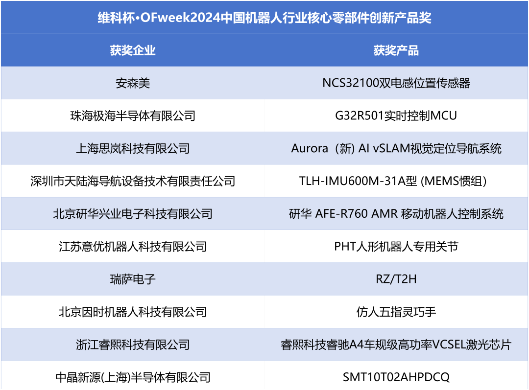 榮耀時刻!維科杯·OFweek 2024中國機器人行業年度評選獲獎榜單盛大揭曉 榮耀時刻!維科杯·OFweek 2024中國機器人行業年度評選獲獎榜單盛大揭曉