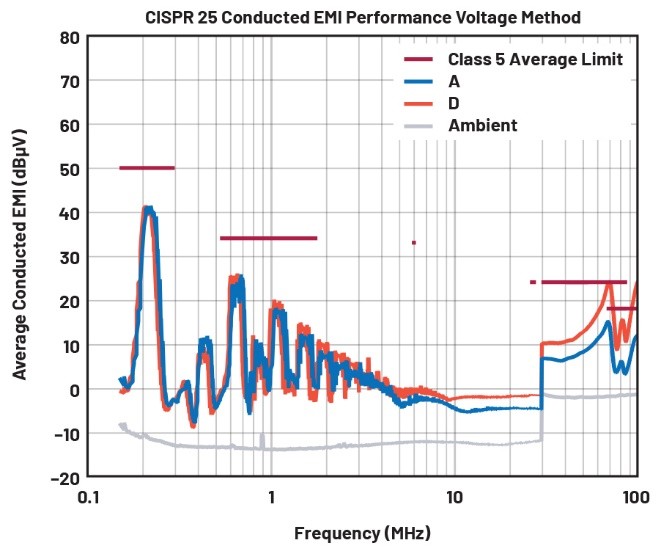 EMI不再是難題!高壓異步升壓控制器的降輻射實戰指南 EMI不再是難題!高壓異步升壓控制器的降輻射實戰指南