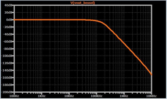 如何將高頻噪聲從信號(hào)中濾除掉? 如何將高頻噪聲從信號(hào)中濾除掉?