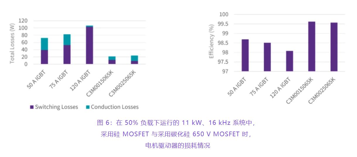 住宅和商用空調及熱泵通過采用碳化硅器件,從容應對盛夏炎熱 住宅和商用空調及熱泵通過采用碳化硅器件,從容應對盛夏炎熱
