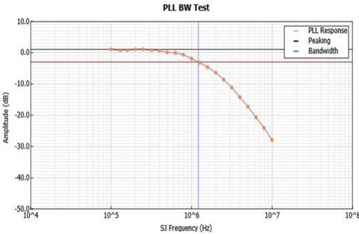 泰克自動(dòng)化接收器測(cè)試方案,提升PCIe測(cè)試驗(yàn)證精度與效率 泰克自動(dòng)化接收器測(cè)試方案,提升PCIe測(cè)試驗(yàn)證精度與效率