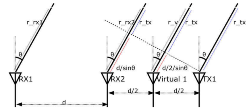 毫米波雷達突破醫(yī)療監(jiān)測痛點:非接觸式生命體征傳感器破解臨床難題 毫米波雷達突破醫(yī)療監(jiān)測痛點:非接觸式生命體征傳感器破解臨床難題