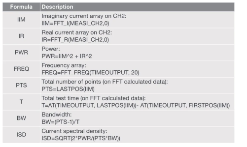半導體參數分析儀的FFT分析