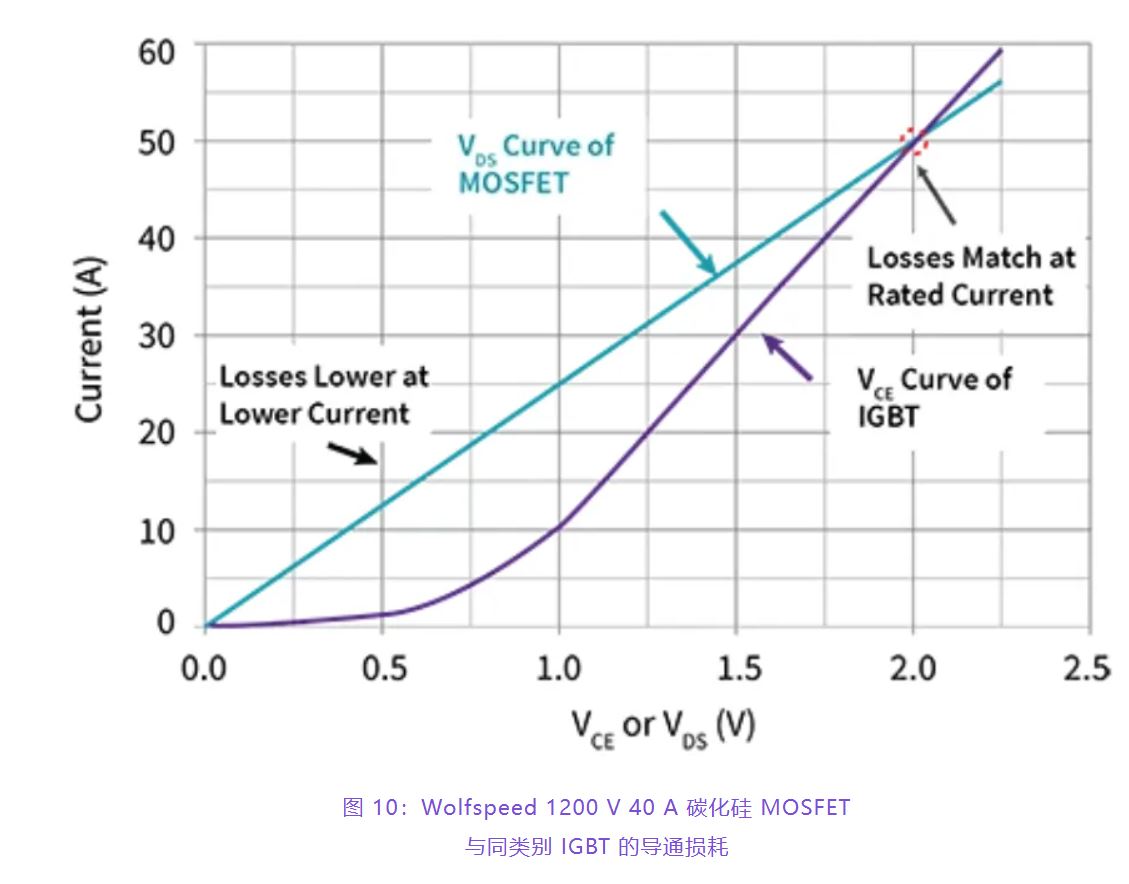 住宅和商用空調及熱泵通過采用碳化硅器件,從容應對盛夏炎熱 住宅和商用空調及熱泵通過采用碳化硅器件,從容應對盛夏炎熱