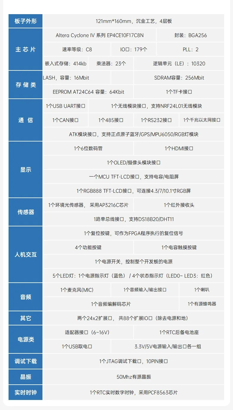 基于賽靈思、紫光芯片開發的FPGA高速通信開發板，適用于圖像處理、工業控制場景
