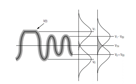 如何估算光接收機的光學靈敏度？