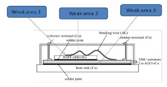 IGBT模塊是如何失效的? IGBT模塊是如何失效的?