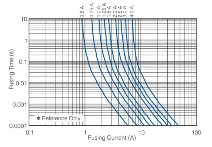 保險絲如何跳閘:熱量,而不是電流 保險絲如何跳閘:熱量,而不是電流